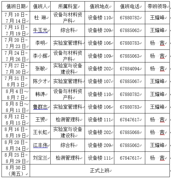 实验室与设备管理处2024年暑假轮休期间工作安排
